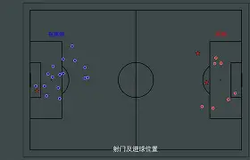 LOL英雄联盟下注平台_布莱顿坚持控球打法