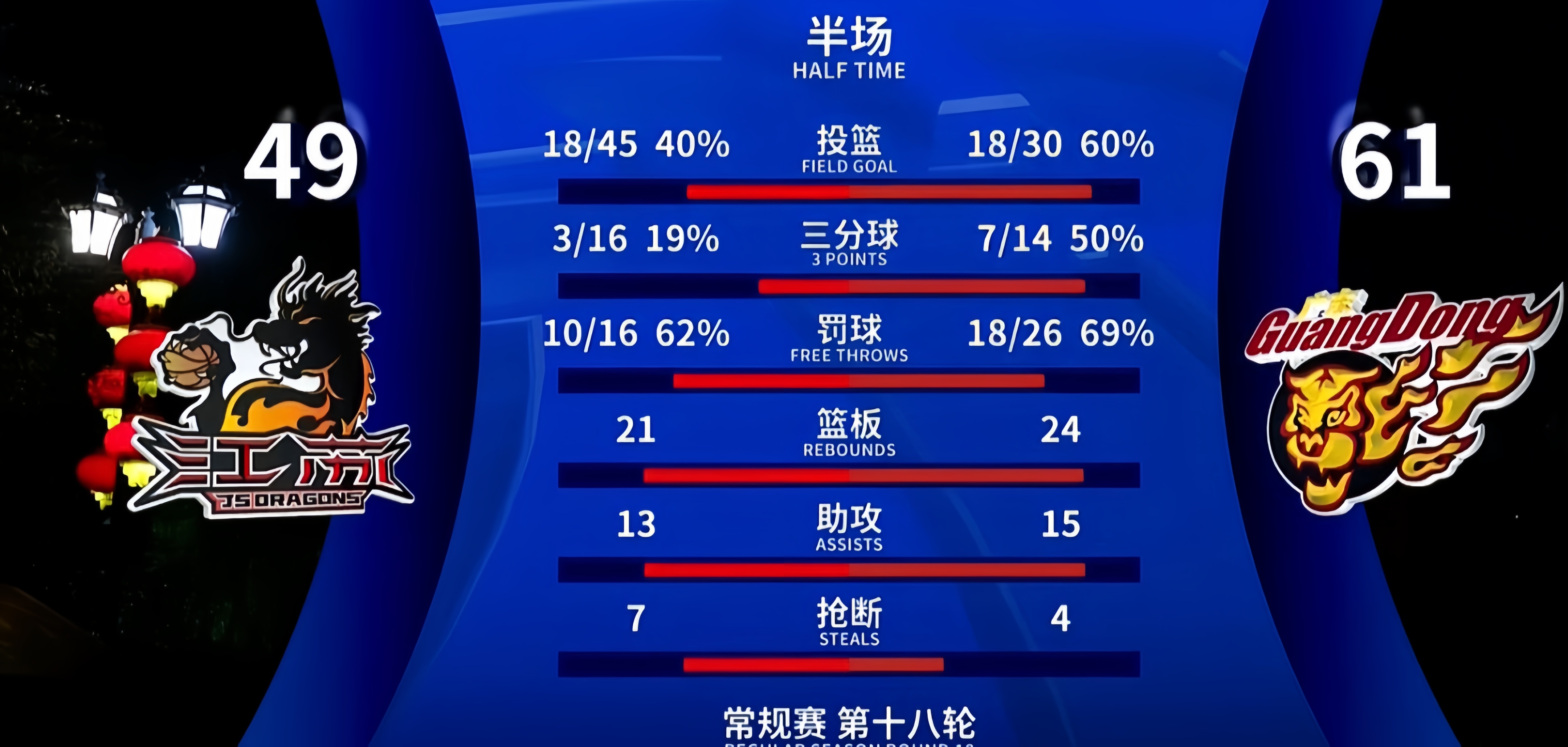 lol投注_cba20212022广东队阵容